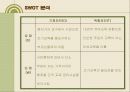 학습지(한솔교육)회사 광고 프로모션 25페이지