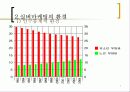 실버마케팅(발표에뿔) 5페이지