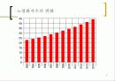실버마케팅(발표에뿔) 6페이지