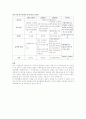 삼성기업 광고캠페인 분석.hwp 1페이지