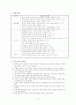 즐거운생활 지도안(갑안) 1-1-4. 즐거운 우리집(효과음 만들기) 3페이지