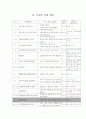 즐거운생활 지도안(갑안) 1-1-4. 즐거운 우리집(효과음 만들기) 11페이지