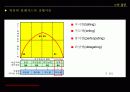 경영지휘활동 10페이지