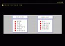 경영지휘활동 12페이지