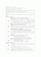 영양 프로그램 계획서 3페이지