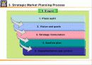 내고장 감사와 전략적 마케팅계획 과정(ThePlaceAuditingAndStrategicMarketPlanningProcess) 10페이지
