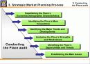 내고장 감사와 전략적 마케팅계획 과정(ThePlaceAuditingAndStrategicMarketPlanningProcess) 11페이지