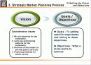 내고장 감사와 전략적 마케팅계획 과정(ThePlaceAuditingAndStrategicMarketPlanningProcess) 12페이지