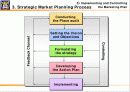 내고장 감사와 전략적 마케팅계획 과정(ThePlaceAuditingAndStrategicMarketPlanningProcess) 15페이지