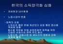 소득양극화의 현황과 원인및 해결방안(PPT) 3페이지
