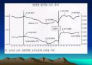 소득양극화의 현황과 원인및 해결방안(PPT) 6페이지