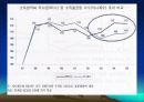소득양극화의 현황과 원인및 해결방안(PPT) 8페이지