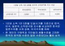 소득양극화의 현황과 원인및 해결방안(PPT) 11페이지