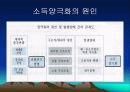 소득양극화의 현황과 원인및 해결방안(PPT) 13페이지