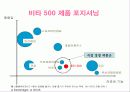 광동제약 비타500 의 전략분석 6페이지