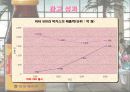광동제약 비타500 의 전략분석 15페이지