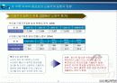 근골격계 질환 예방을 위한 바른 자세와 좋은 의자에 관하여 5페이지