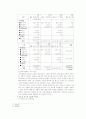한국과 영국의 공기업 민영화(사례중심) 12페이지