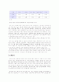 [사회과학] 신문과 잡지 비교 4페이지