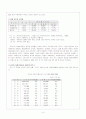 치매노인의 실태 및 문제점 9페이지