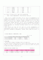 치매노인의 실태 및 문제점 10페이지