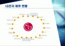 [국제통상협상] LG전자의 전략적 제휴 (LG-IBM, LG-필립스) 8페이지