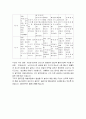 노인체력 증진 프로그램 14페이지
