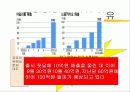 드림카카오 마케팅 전략 3페이지