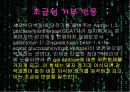이종간 장기이식(Xenotransplantation)에 관한 팀프로젝트//수의학과 학생이 직접 제작//특A급 14페이지