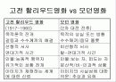 작가주의 영화 6페이지