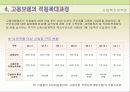 고용보험제도 파워포인트 7페이지