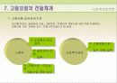 고용보험제도 파워포인트 14페이지