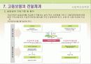 고용보험제도 파워포인트 15페이지