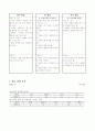 초등6 국어 넷째마당 의견을 모아서 1.말과 글에 담긴 생각 4페이지