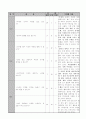 초등6 국어 넷째마당 의견을 모아서 1.말과 글에 담긴 생각 5페이지