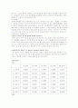 (화공 실험)밀도측정 레포트 4페이지