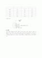 (화공 실험)점도 측정 레포트 5페이지