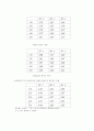 (화공 실험)점도측정 예비,결과 레포트 3페이지
