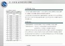 공동주택가격지수 12페이지