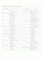 어린이집, 유치원 연간교육계획안(만3,4세) 1페이지