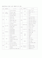 어린이집, 유치원 연간교육계획안(만3,4세) 2페이지