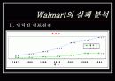E-MART(이마트) 성공마케팅 8페이지