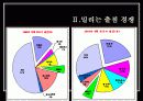 E-MART(이마트) 성공마케팅 10페이지