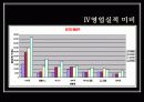 E-MART(이마트) 성공마케팅 12페이지