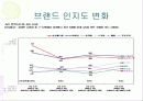 LG 전자 초코릿 폰 성공사례 14페이지