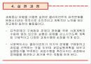 과제중심모델(ppt 자료) 11페이지