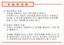 과제중심모델(ppt 자료) 24페이지
