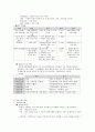 Schizophrenia CASE 7페이지
