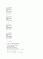비서업무 매뉴얼 11페이지
