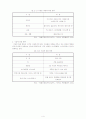 [A+]호텔 식음료및 외식산업 판매증진방안 4페이지